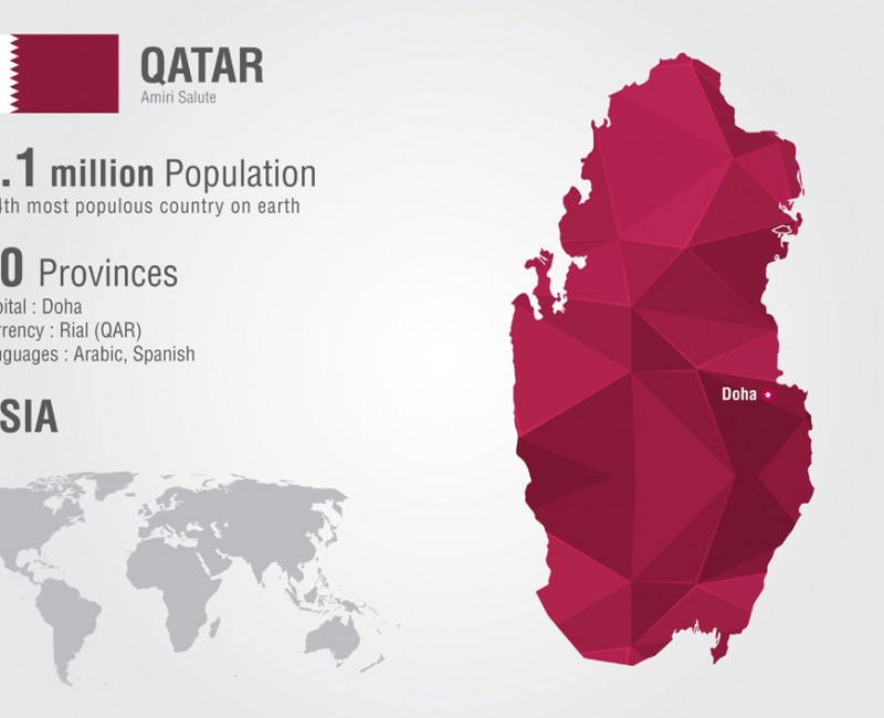 QATAR